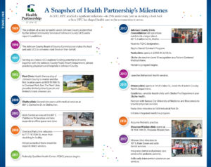 Health Partnership's Milestones
