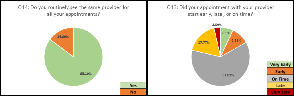 Patient Experience Survey Results 2018