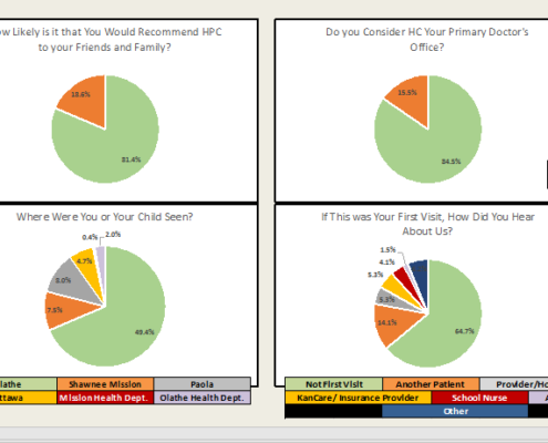 HPC Survey Results - VISITS