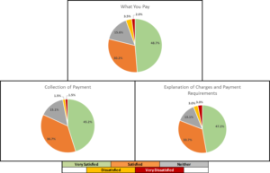 2019-07 Patient Satisfaction Survey Results