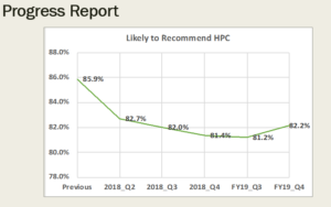 HPC-2019-08-01-Progress-Report
