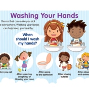 HPC: Washing Your Hands