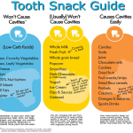Tooth Snack Guide